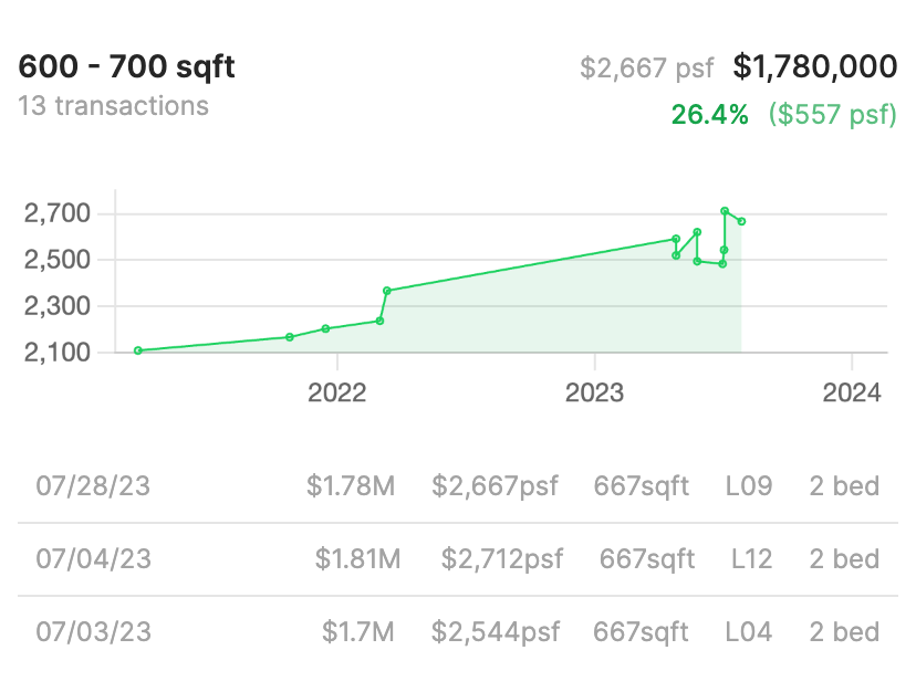 Myra transaction data