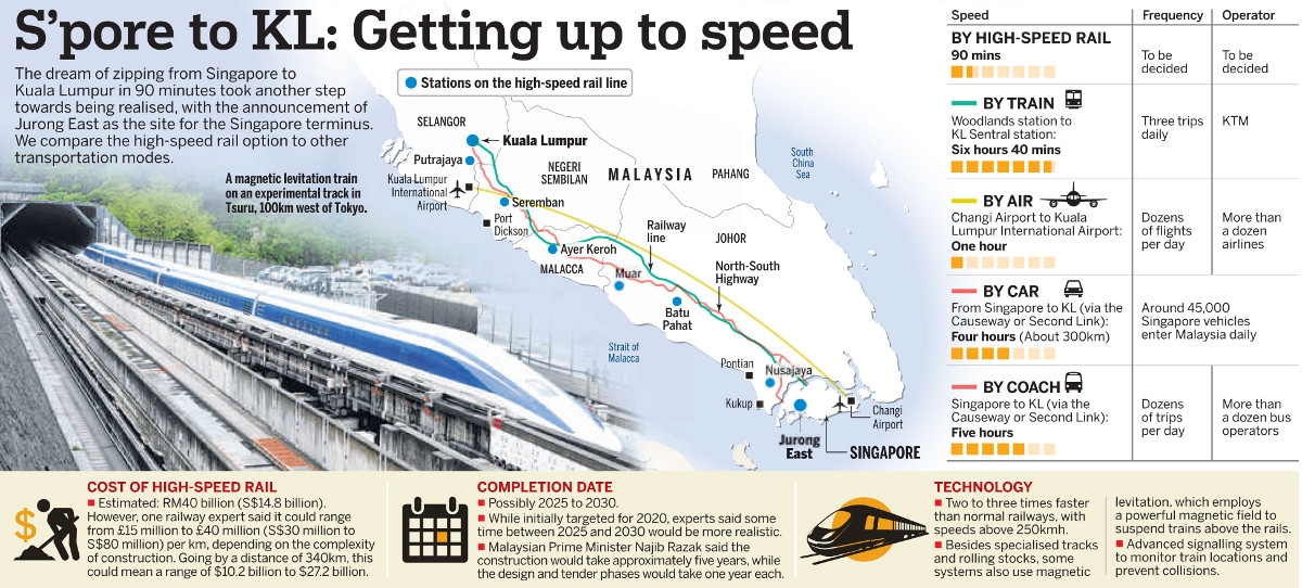 Singapore-KL High Speed Rail Announcement