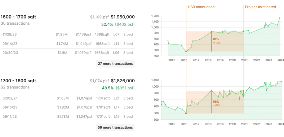 Ivory Heights price change