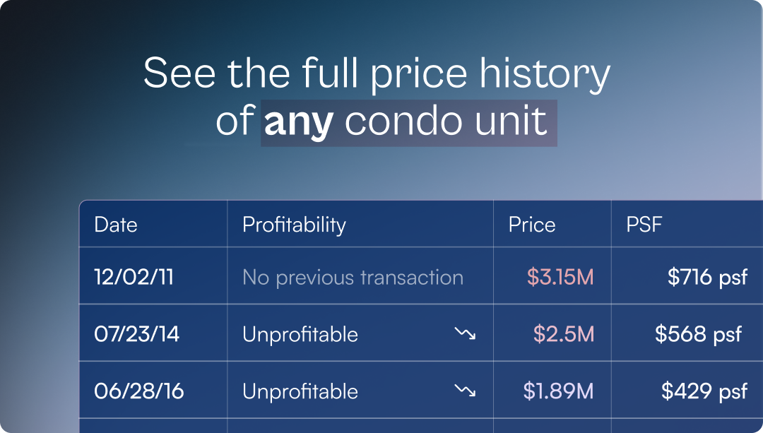 See the full price history of any condo unit